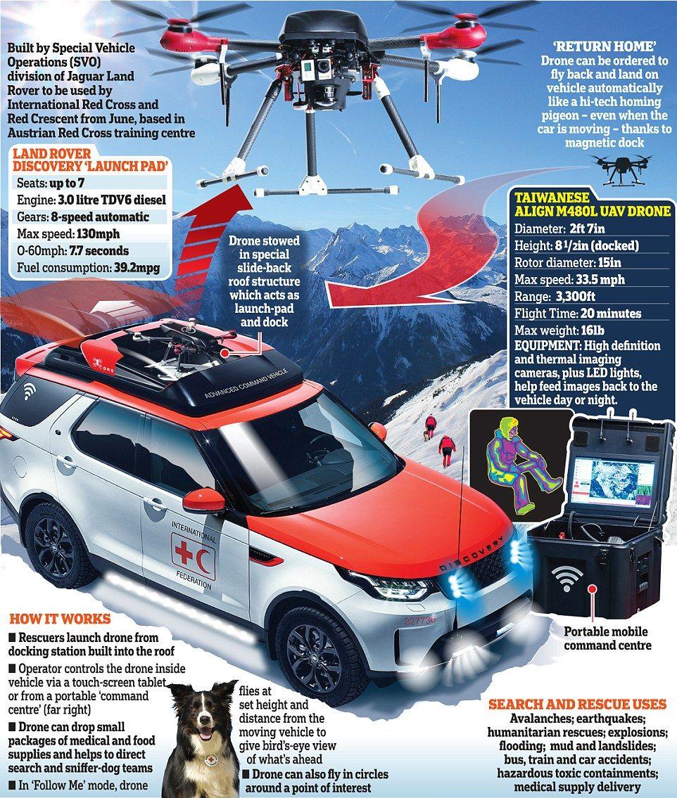Search and Rescue Medical Cross Logo - Red Cross heroes get Land Rover with its own rescue drone | Daily ...
