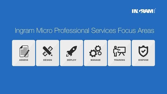 Ingram Micro Inc Logo - Ingram Micro Link – Enabling you to deliver a broader portfolio of ...