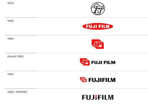 Old Fujifilm Logo - Fuji Logo | Design, History and Evolution