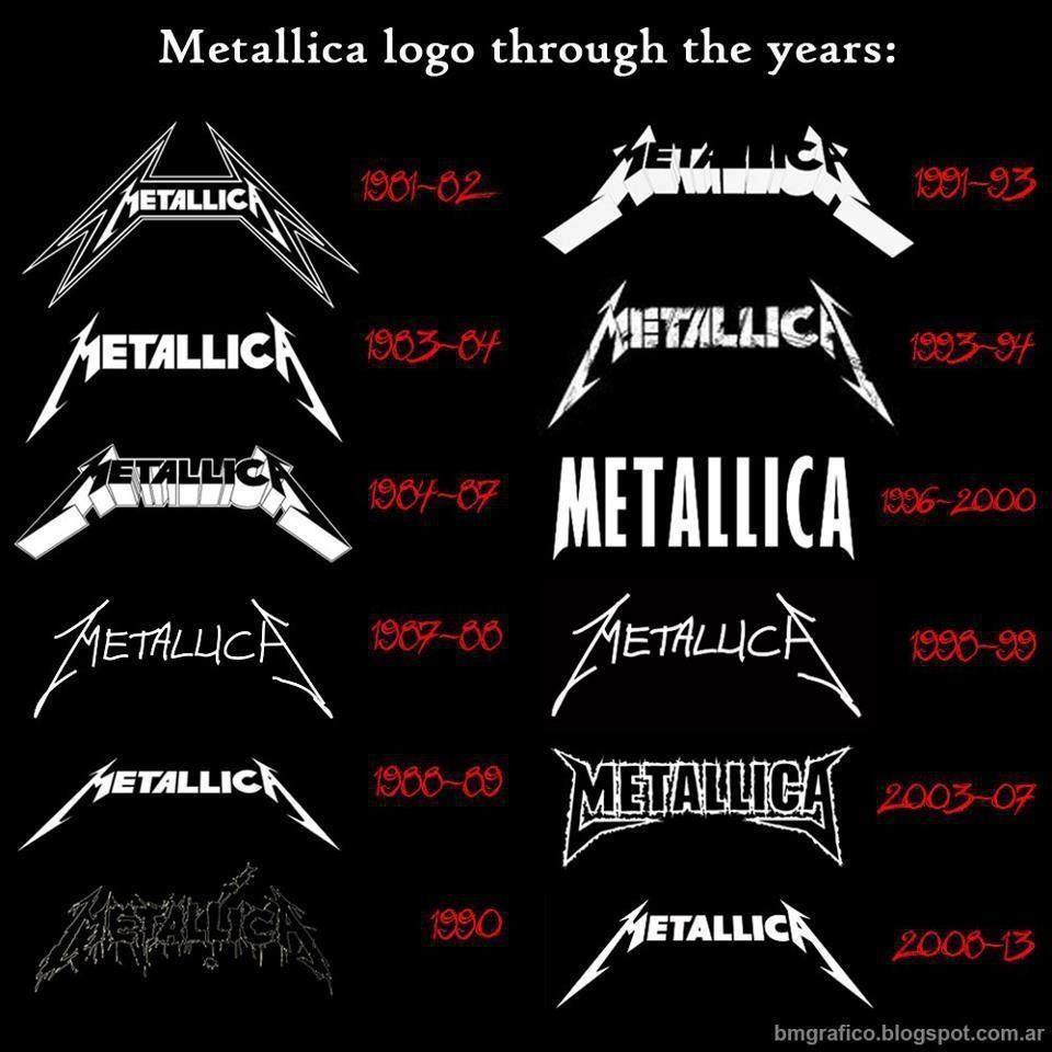 Metal Band Logo - Evolution | Metallica Family Forever ❤ | Pinterest | Musica ...