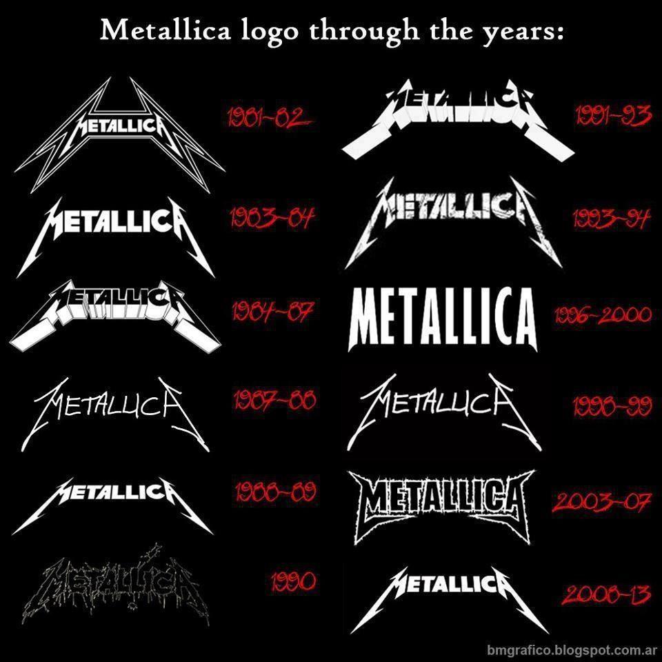 Metal Band Logo - Evolution. Metallica Family Forever ❤. Musica