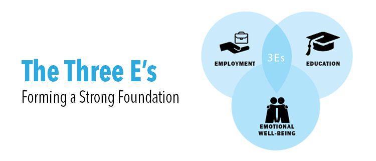 Three E Logo - Three Es