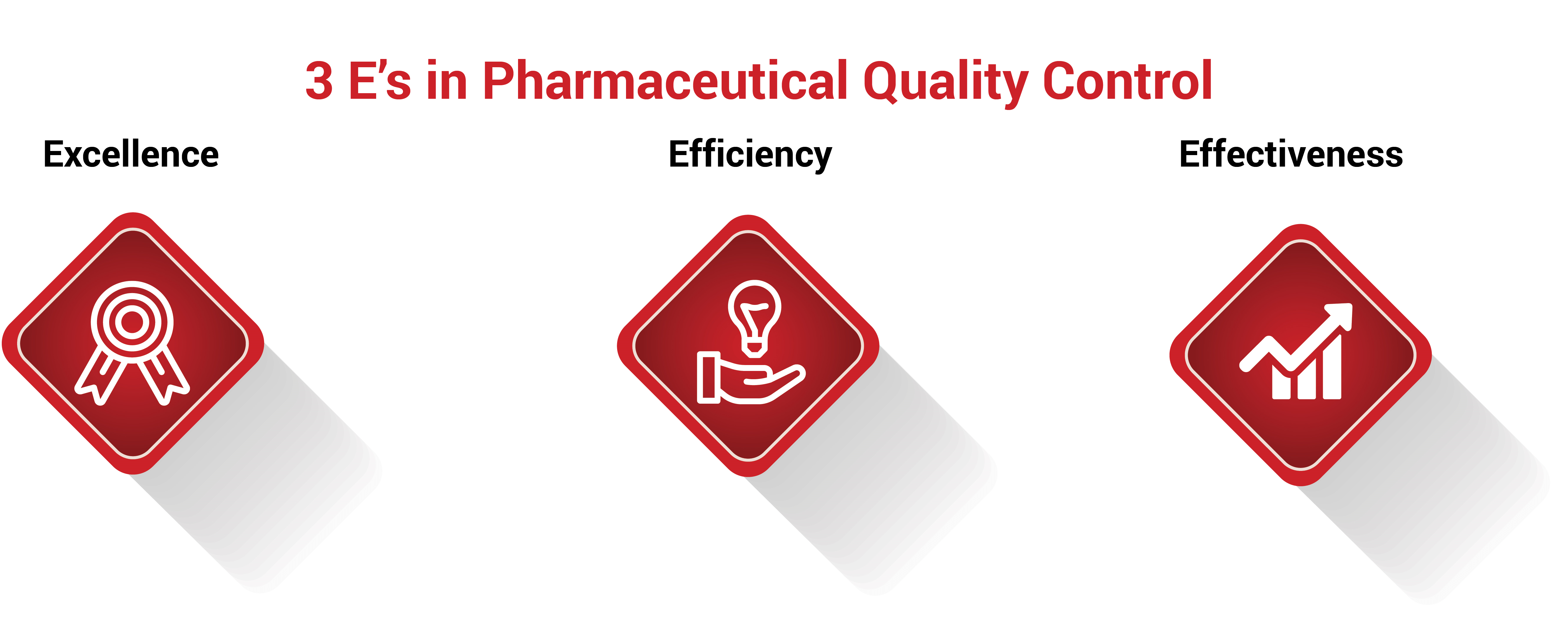 Three E Logo - The Three E's In Pharmaceutical Industry Quality Control