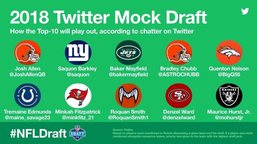 Emoji Brand Green Logo - Twitter Preps for 2018 NFL Draft With Emojis, Mock Draft – Adweek