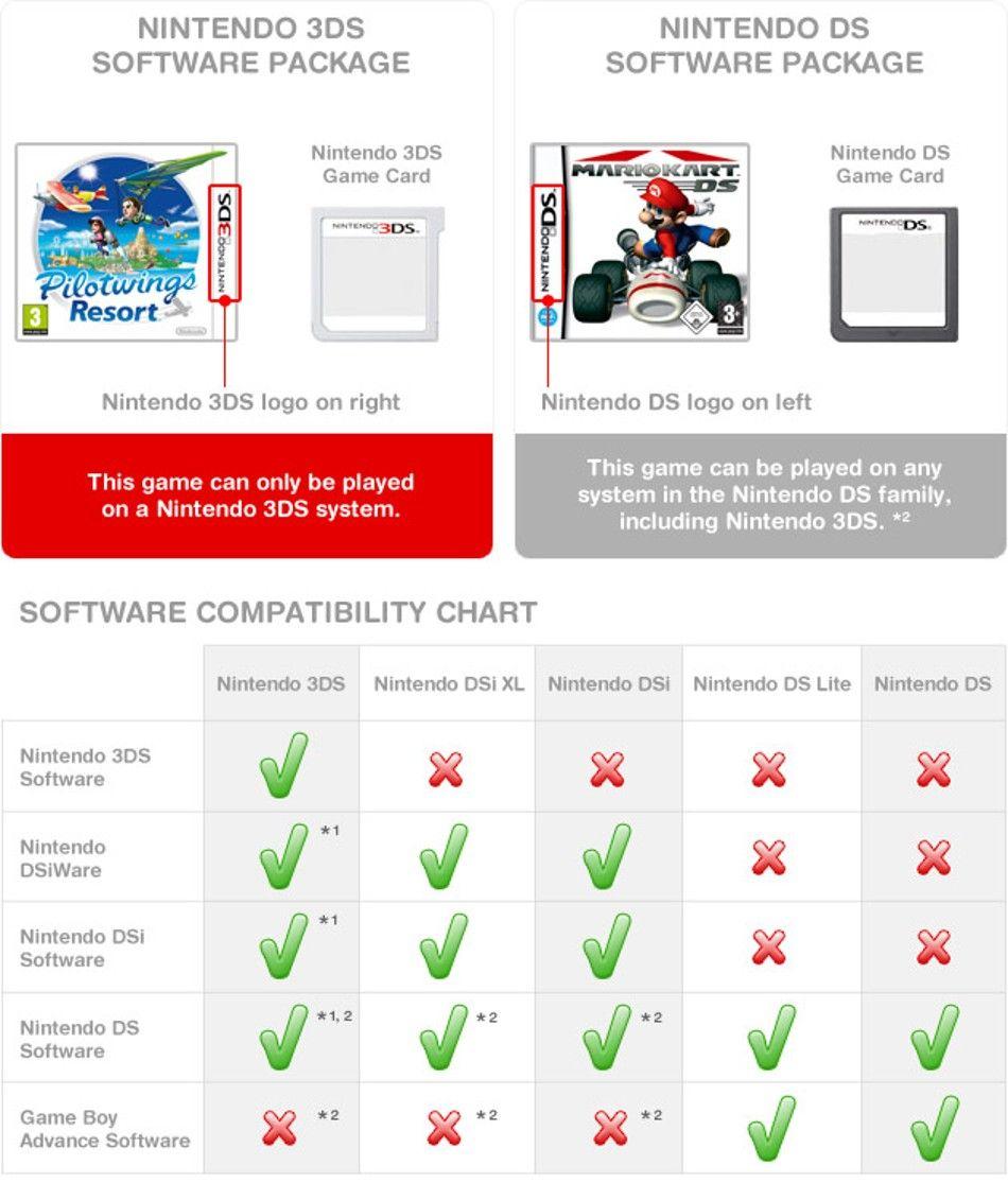 Nintendo 3DS Logo - Can I play Nintendo DS games on my Nintendo 3DS? | Nintendo 3DS ...