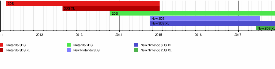 Nintendo 3DS Logo - Nintendo 3DS family