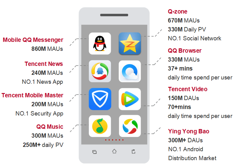 QQ Games Logo - The 5 Most Important Channels to Market Your Mobile Games On in China