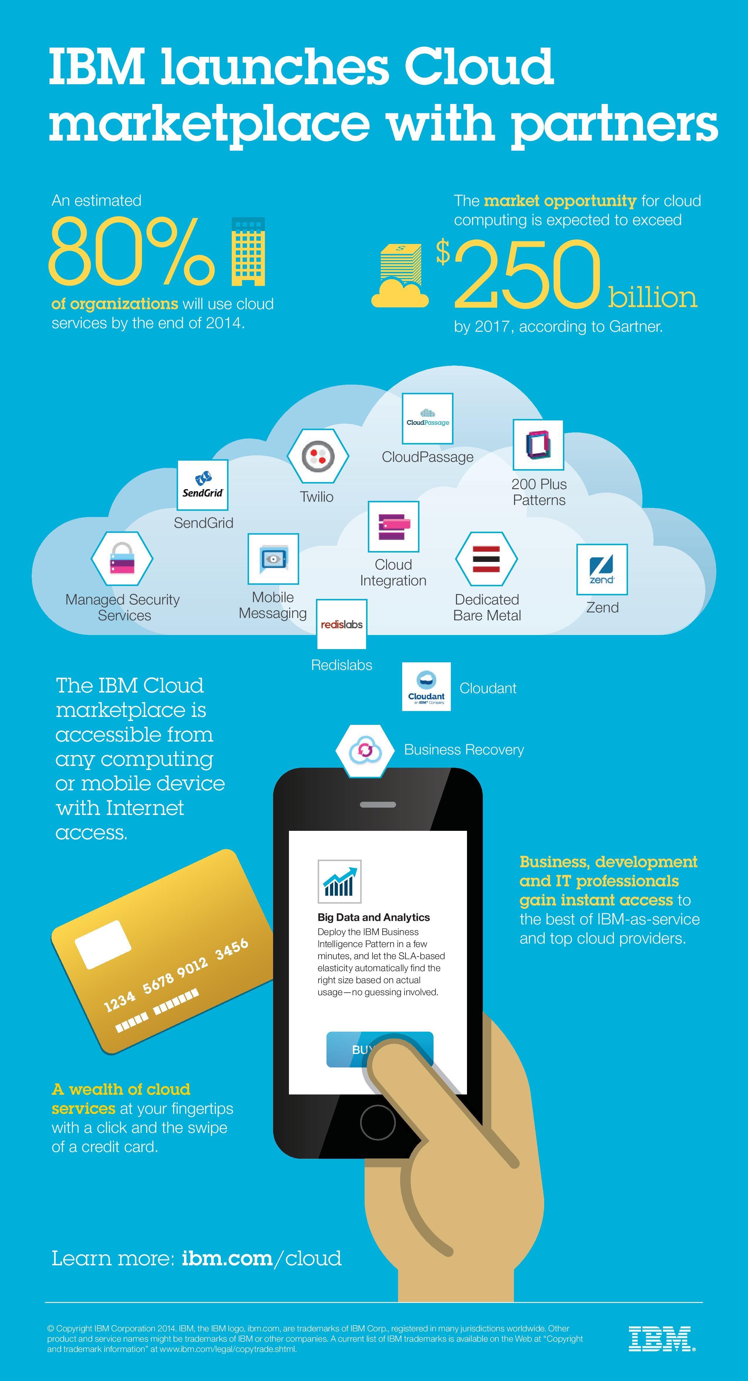 IBM Cloud Company Logo - IBM News room - Infographics: IBM launches Cloud marketplace with ...