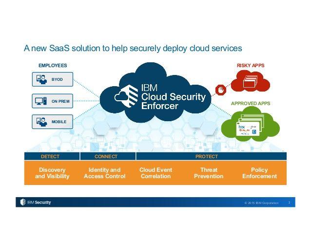 IBM Cloud Company Logo - IBM Cloud Security Enforcer