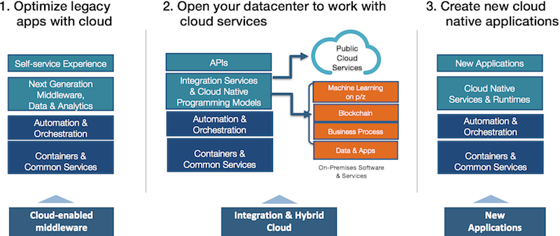 IBM Cloud Company Logo - IBM brings the power of cloud behind the enterprise firewall - IBM ...