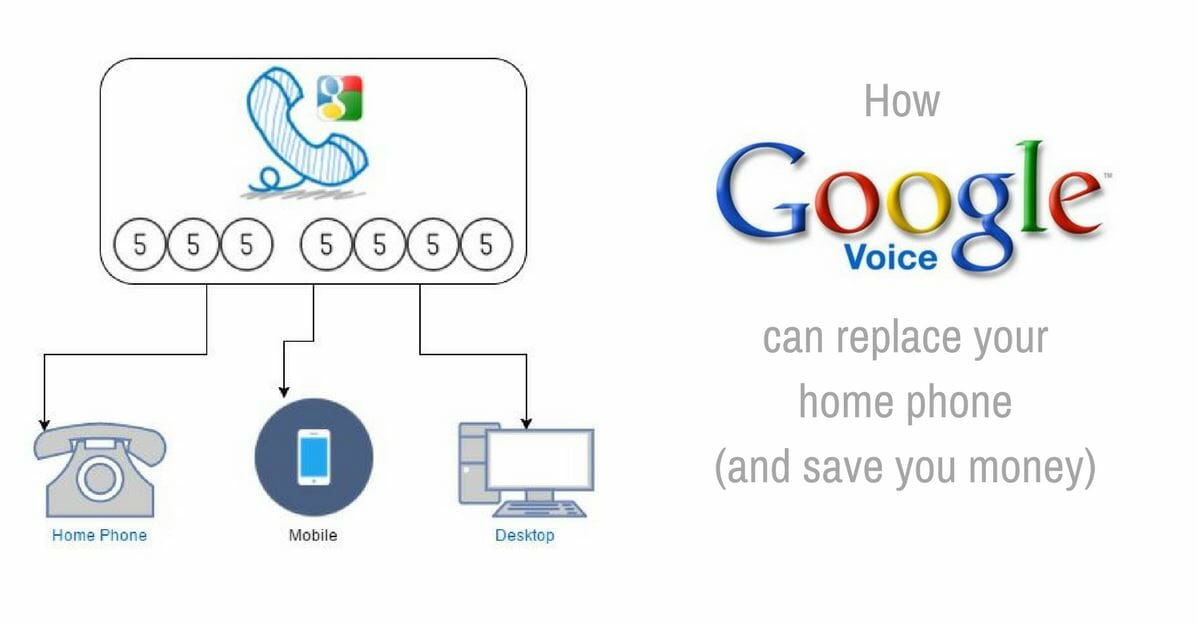Google Voice Home Logo - How to Ditch Your Home Phone for Google Voice