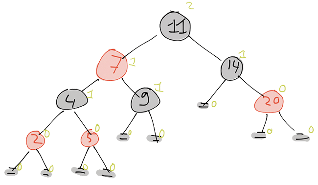 Red and Green with Black Tree Logo - Frank Staals - A Red-Black Tree Implementation with Provable Properties