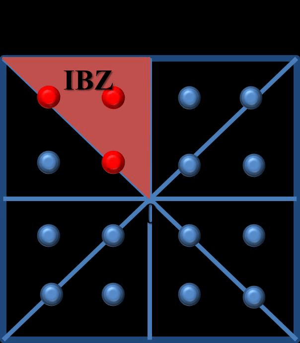 Red Triangle Square Logo - 5. Blue Square(red Triangle) Is Brillouin Zone(first Brillouin Zone