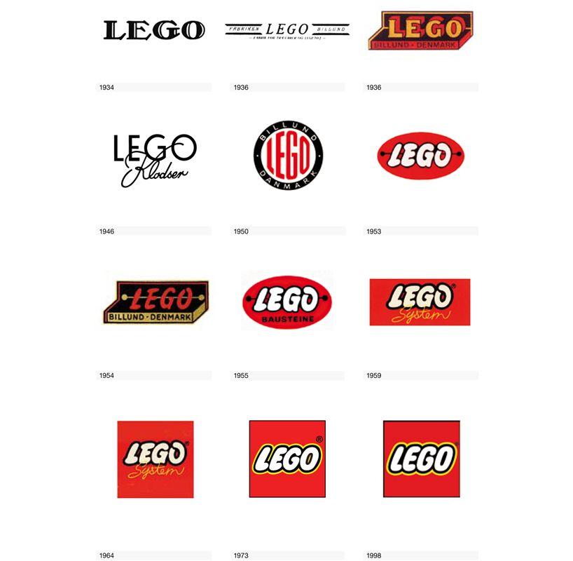 LEGO Old Logo - LEGO - Evolution of Logos