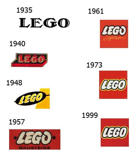 LEGO Old Logo - Lego Logo History 2 | Lego Logo study for my Group Logo proj… | Flickr