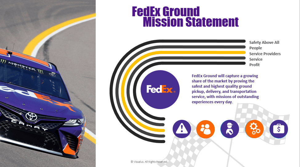 People Service Profit FedEx Logo - Purple Core (FedEx) — Connor Mannion Portfolio