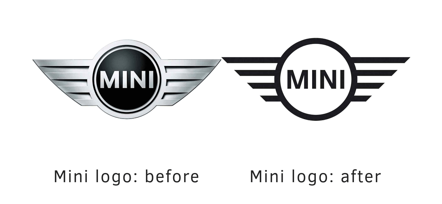 Mini Logo - New MINI logo 2018+ - Album on Imgur