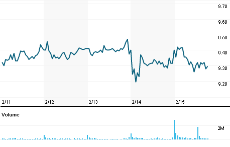 Caesars Entertainment Corporation Logo - Caesars Entertainment Corp (CZR.OQ) Quote| Reuters.com