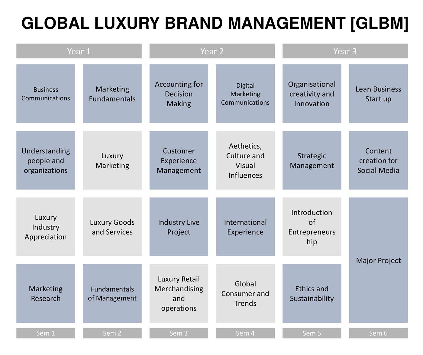 Global Luxury Brand Green Logo - Global Luxury Brand Management Course - Pearl Academy