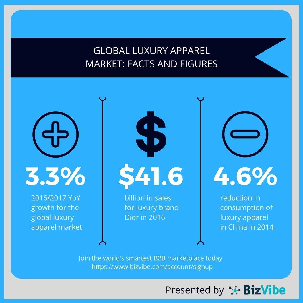 Global Luxury Brand Green Logo - BizVibe: Global Luxury Apparel Market Outlook Remains Strong ...