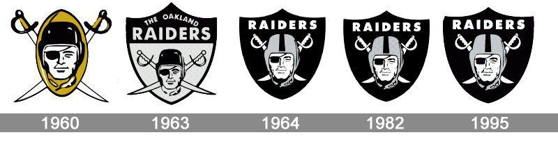 Oakland Raiders Logo - Oakland Raiders Logo, Oakland Raiders Symbol, Meaning, History and ...