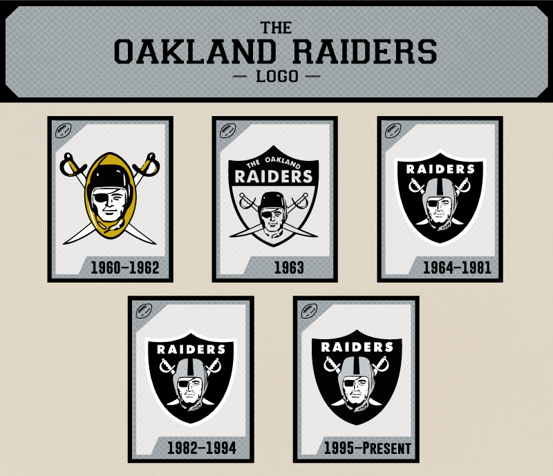 Oakland Raiders Logo - The Evolution of the Oakland Raiders Logo