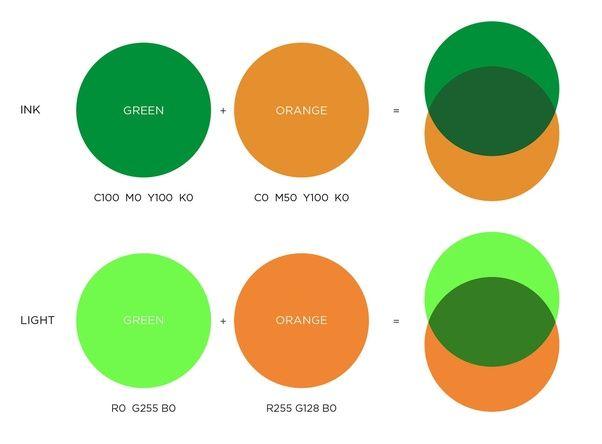 Orange and Green Circle Logo - What color will orange mixed with green make? - Quora