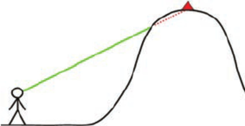 Mountain Red Triangle Logo - 6 Example of a LoS ( green line ) not reaching the actual mountain ...