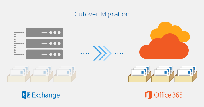 Office 365 Exchange Logo - Exchange to Office 365 migration plan