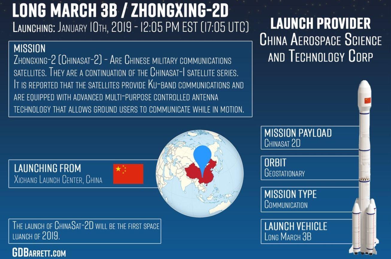 Chinese Multi Communications Logo - Long March 3B lofts Chinasat-2D – NASASpaceFlight.com