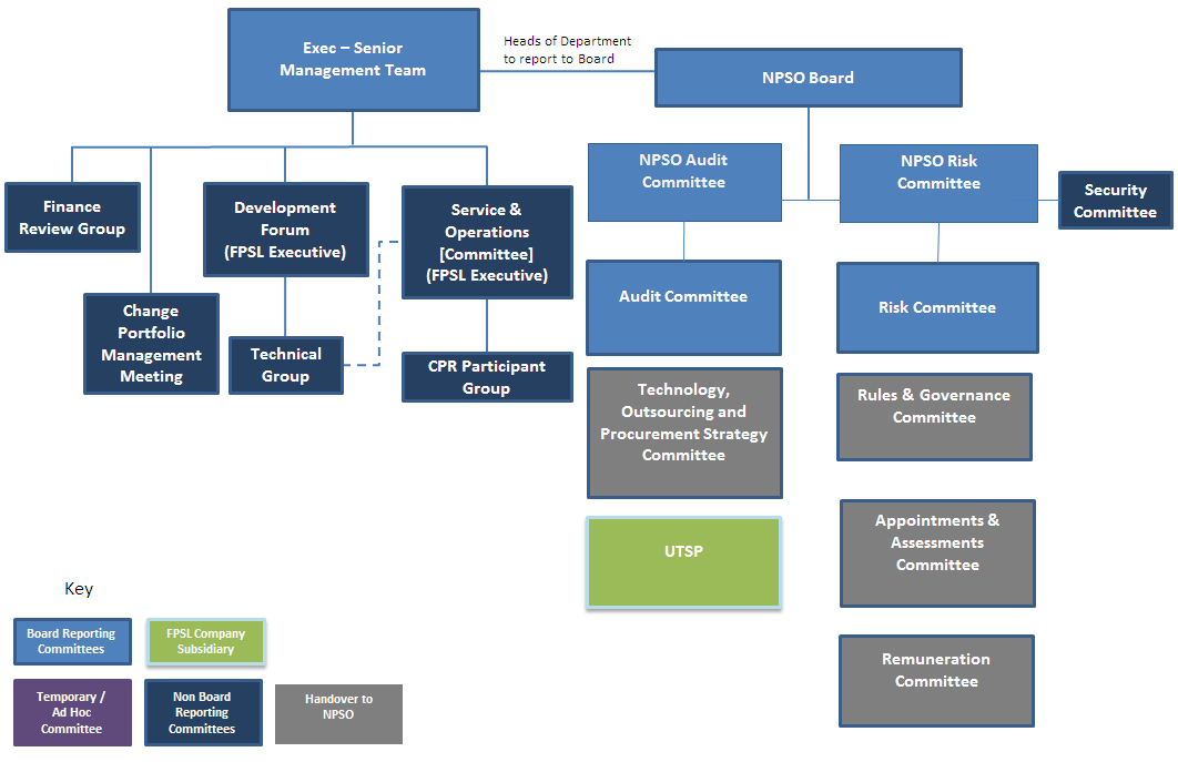 Faster Payments Logo - Committee Structure