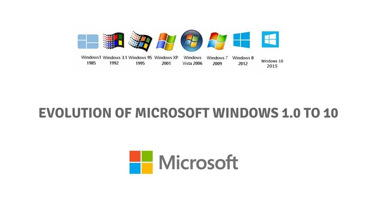 Windows 1.0 Logo - History of Microsoft Windows (Windows 1.0 to 10) - YouTube