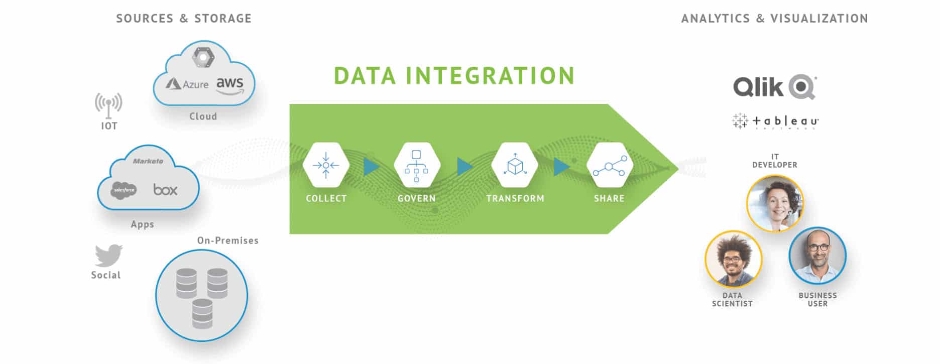 Talend Logo - Talend - A Cloud Data Integration Leader (modern ETL)