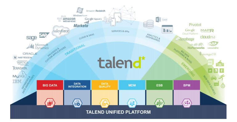 Talend Logo - IntellyticsHub