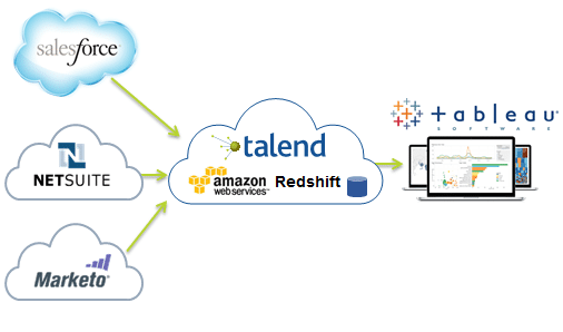 Talend Logo - Blog Archives - Page 11 of 18 - Talend Real-Time Open Source Data ...