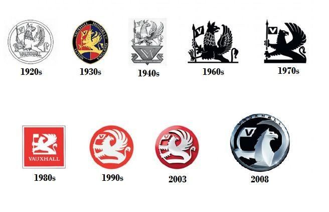 Vauxhall Logo - Behind the Badge: The History & Future of Vauxhall's Griffin Emblem ...