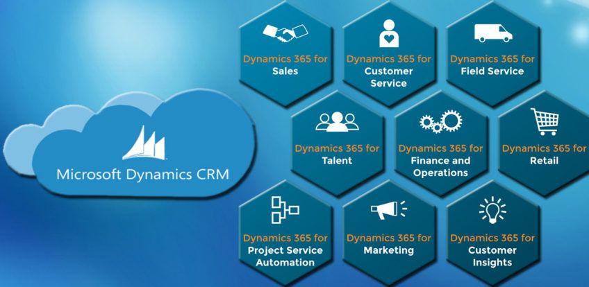 Microsoft Dynamics Business Solutions Logo - Microsoft Dynamics CRM Implementation - Impax Business Solutions