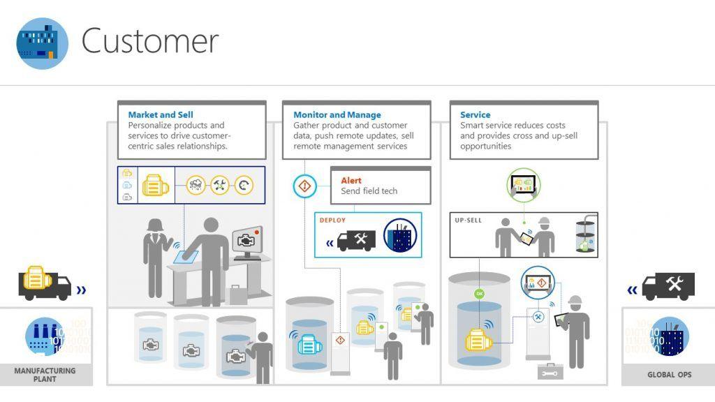 Microsoft Dynamics Business Solutions Logo - See Intelligent Business Solutions on Display at Hannover Messe 2016 ...