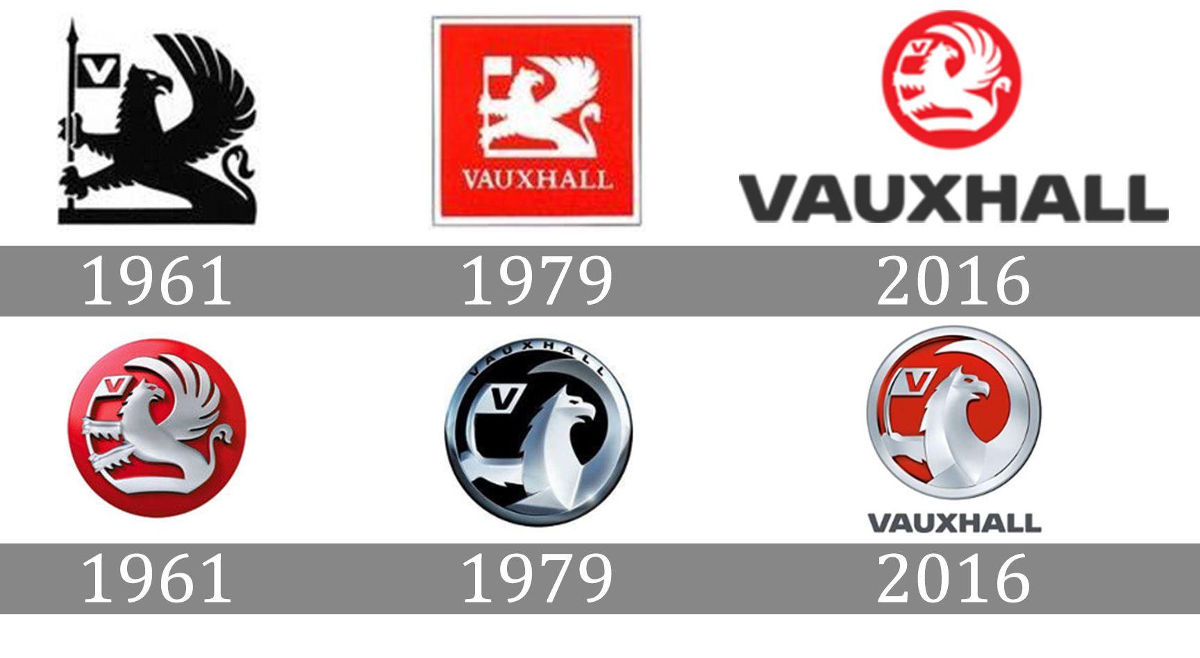 Vauxhall Logo - Vauxhall logo, symbol, meaning, History and Evolution