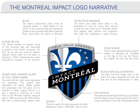 Montreal Impact Logo - Brand New: Montreal Impact Earns a Crest