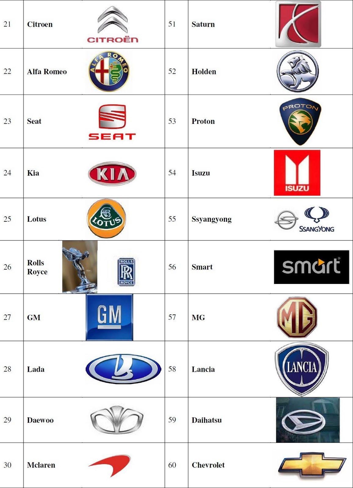 Automotive Industry Logo - Automobile Industry through my eyes: Car Company / Brand Logos