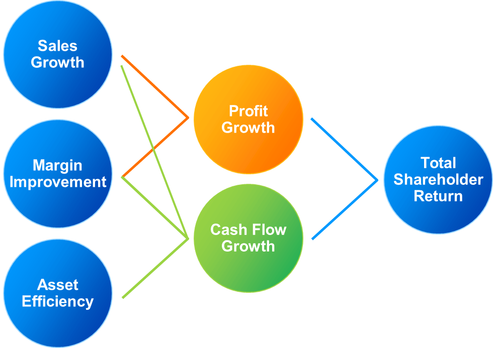 Procter & Gamble Company Logo - Company Strategy | P&G