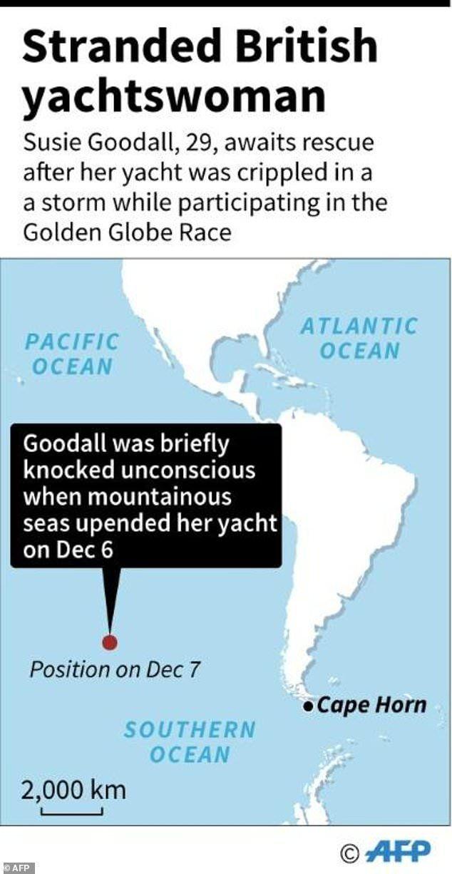 Pacific Gold Globe Logo - Battered solo yachtswoman awaits rescue in Pacific | This is Money