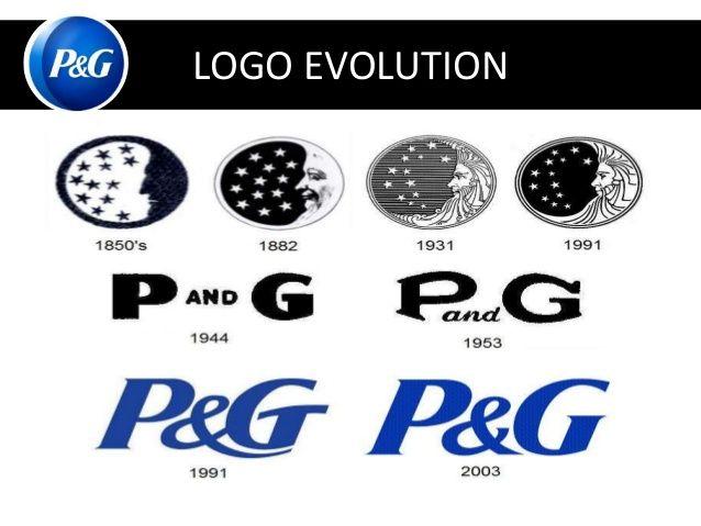 Procter & Gamble Company Logo - 5 BRAND PRODUCT QUIZ, BRAND QUIZ PRODUCT