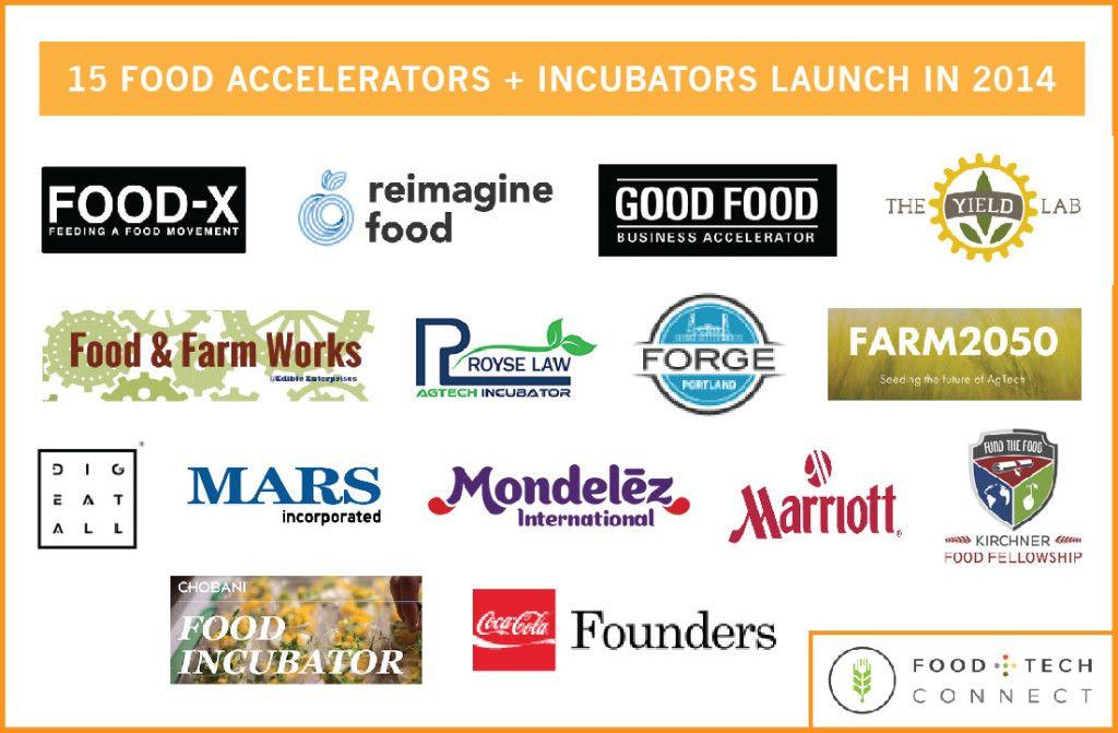 Globe Multinational Food and Beverage Logo - Food+Tech Connect 15 Food Accelerators & Corporate Incubators Launch ...