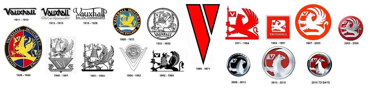 Vauxhall Logo - Vauxhall - The history of the name & logo origin