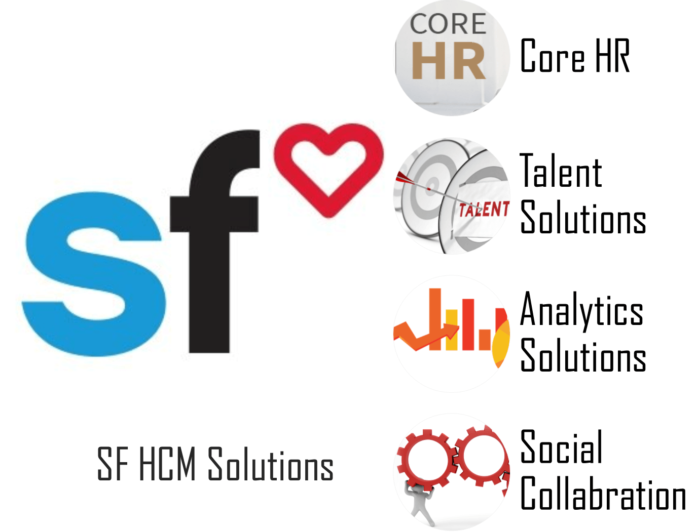 SuccessFactors Logo SuccessFactors Logo