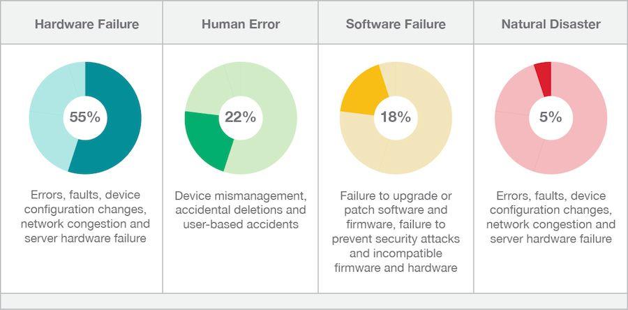 Natural Seagate Logo - Four leading causes of outages and network downtime