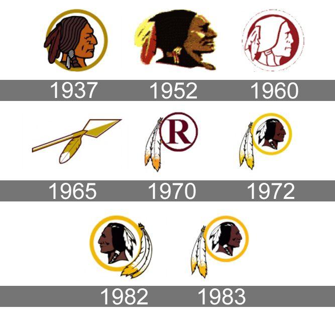 Washington Redskins Logo - Washington Redskins Logo, Redskins Symbol, Meaning, History and ...