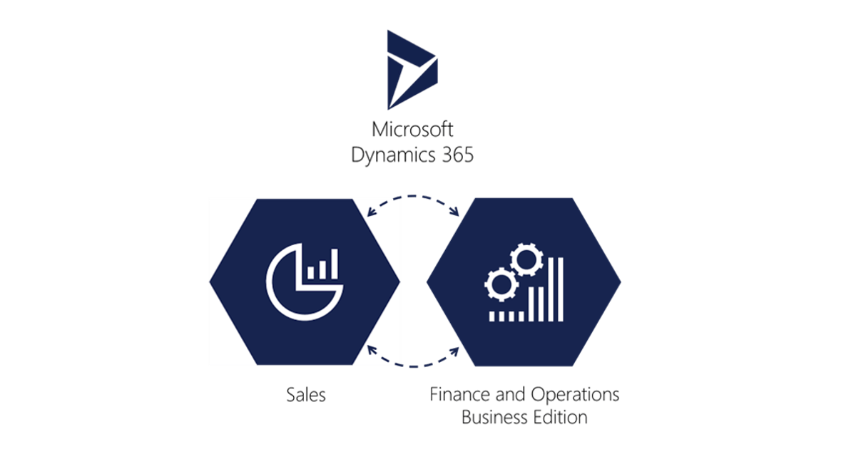 Dynamics Operations Logo - Dynamics 365 CRM Integration With Finance and Operations